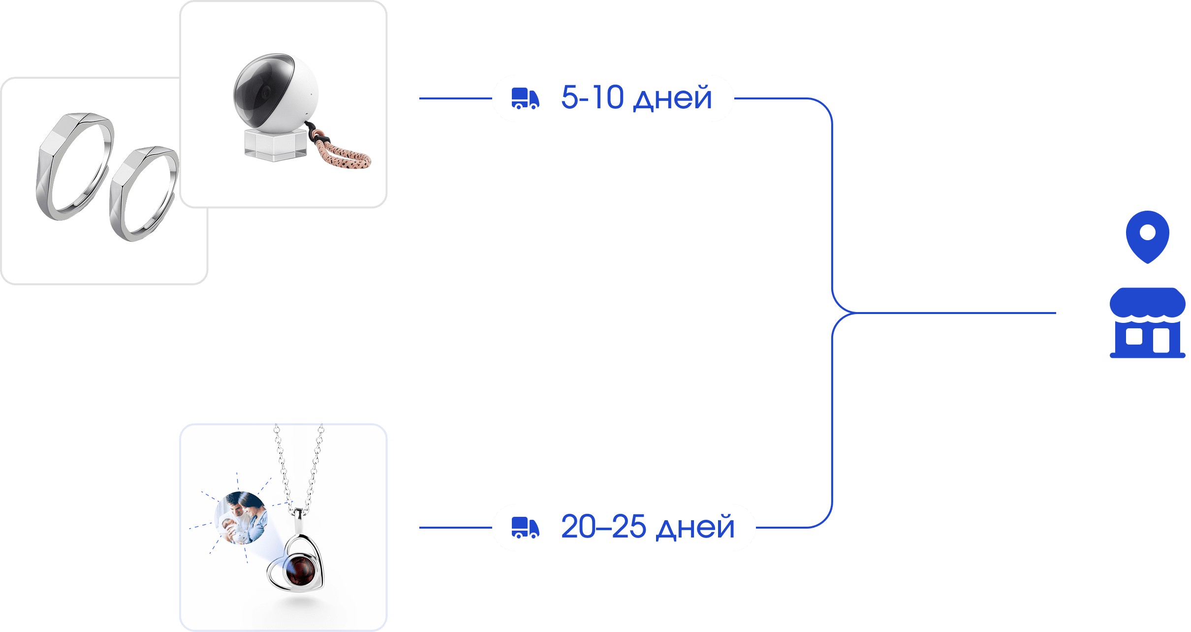 Схема доставки заказа