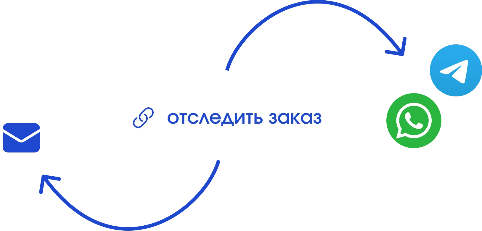 Схема описывает какими способами мы можем отправить ссылку на отслеживание